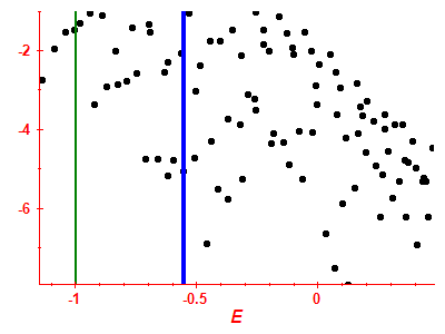 Strength function log